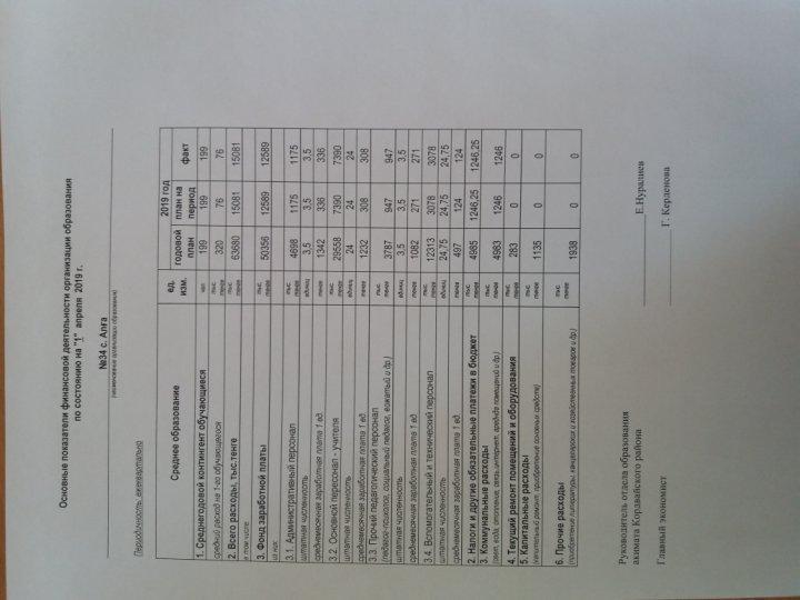 Ашық Бюджет