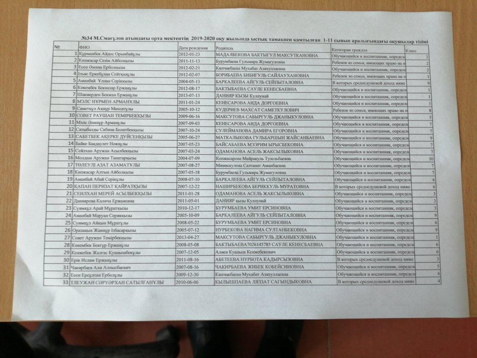 №34 М.Смағұлов атындағы орта мектептің 2019-2020 оқу жылындағы ыстық тамақпен қамтылған  1-11 сынып аралығындағы оқушылар тізімі