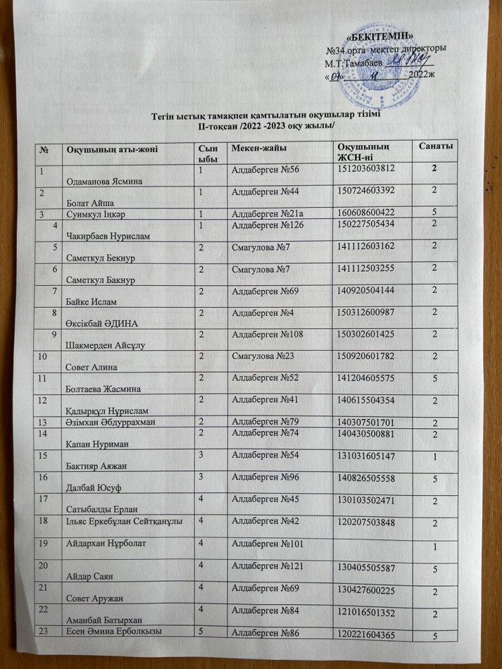 № 34 М. Смағұлов атындағы орта мектепте ыстық тамақпен қамтылатын  оқушылардың тізімі.