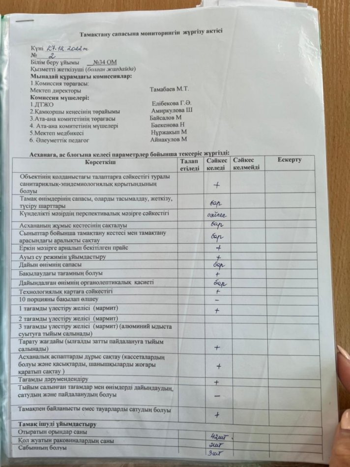 Тамақтану сапасына мониторингін жүргізу актісі.