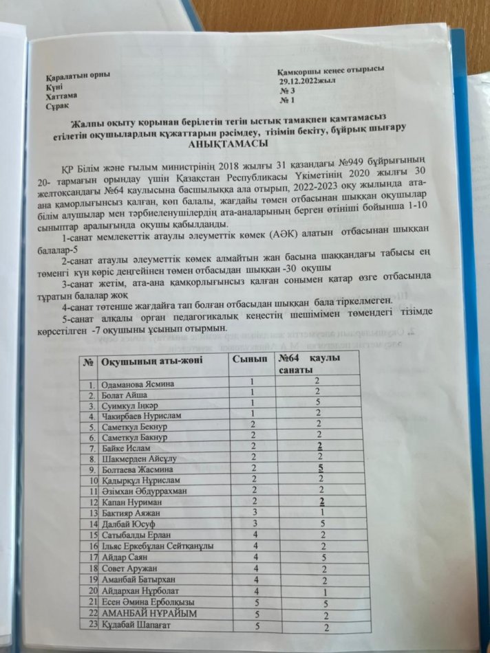 Жалпы оқыту қорынан берілетін тегін ыстық тамақпен қамтамасыз етілетін оқушылардың құжаттарын рәсімдеу, тізімін бекіту,бұйрық шығару АНЫҚТАМАСЫ