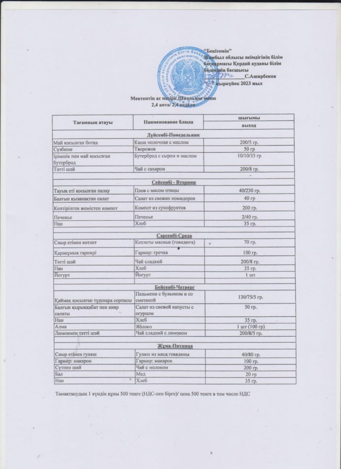 Мектептің ас мәзірі 2-4 апта