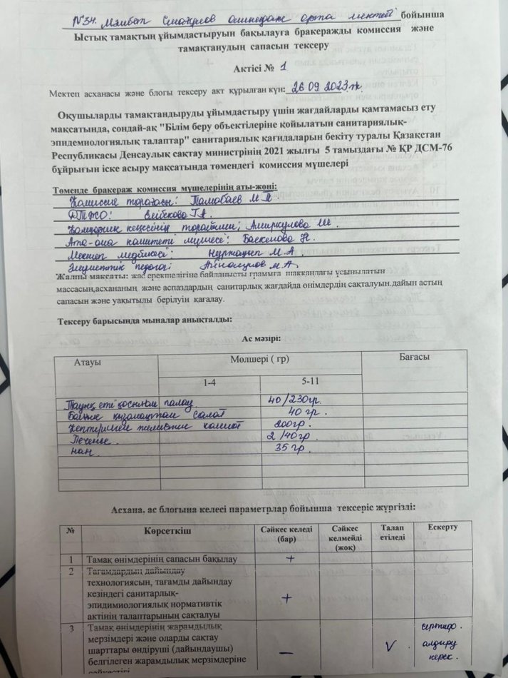 №34 М.Смағұлов атындағы орта мектебі бойынша Ыстық  тамақтын ұйымдастыруын бақылауға бракеражды комиссия және тамақтанудың сапасын тексеру.
